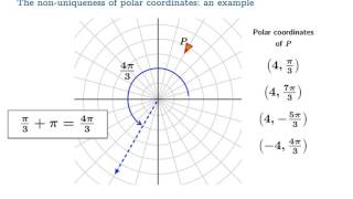 Introduction to polar coordinates [upl. by Nuhsar]