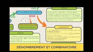 Résumé du chapitre Dénombrement et combinatoire Terminale spécialité [upl. by Meta266]