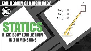 Rigid Body Equilibrium in 2 Dimensions [upl. by Beane]