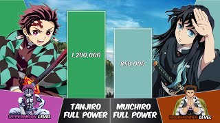 TANJIRO vs MUICHIRO Power Levels  Demon Slayer Power Scale [upl. by Rivard157]