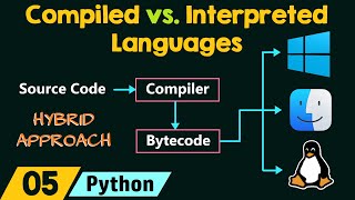 Compiled vs Interpreted Languages [upl. by Chester]