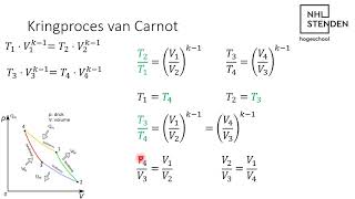 Thermodynamica  Kringproces van Carnot [upl. by Seafowl]