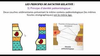 La stratigraphie amp ses principes [upl. by Lledo]