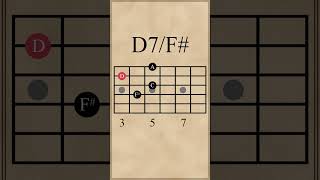 Four D Dominant 7th Chords D7 [upl. by Hutton]