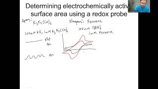 Determining electrochemically active surface area using a redox probe eg ferricyanide ferrocene [upl. by Vanni]