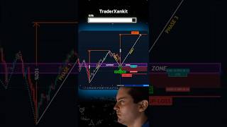 Chart pattern  measured move up ⬆️ pattern  chart pattern hindi chartpattern chartpatterns 1m [upl. by Oirromed52]