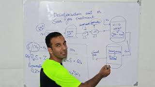 Part 1 Function of Desulfurizer in ammonia production  how to desulfurize methane gas [upl. by Phillane]