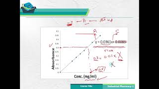 Content uniformity test of tablets and capsules 3042021 [upl. by Amie]