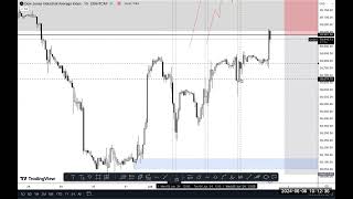 US30 SCALPING STRATEGIES [upl. by Aicina]