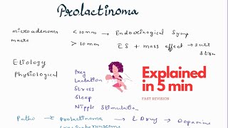 Prolactinoma explained in 4 minutes  Endocrinology  Medicine revision  with handwritten notes [upl. by Asim]