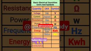 ITI Basic electrical and electrician theory symbol 👈💯🌈 ITIExamstudy1 [upl. by Naitsabas]