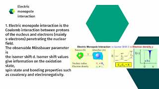 Mossbauer spectroscopy Hyperfine interactions and parameters [upl. by Sherm392]