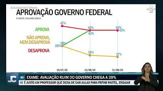 Pesquisa ExameIdeia mostra Bolsonaro como líder em intenção de votos [upl. by Let]