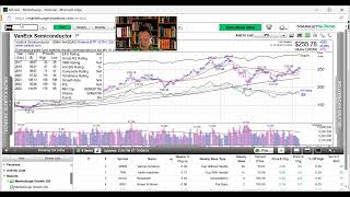 Investment Management  Hot CPI turns market [upl. by Oeht]