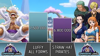 Luffy Vs Straw Hat Pirates Power Levels  One Piece Power Scale [upl. by Annavaj]