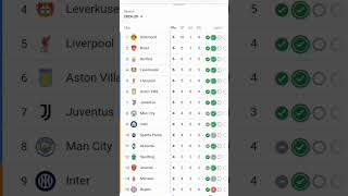 Champions League table while are u supporting [upl. by Vizza]