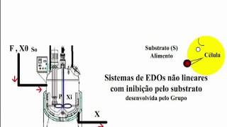 Modelagem de biorreatores TUTORIAL OCTAVE Prof Juan C Bosch CAP UFSJ [upl. by Hawger]