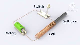 solenoid animation  solenoid valve  solenoid [upl. by Yenetruoc]