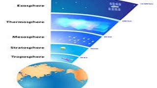 Five Layers of Earths Atmosphere [upl. by Aronek]