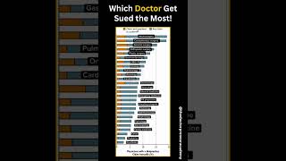 Shocking Truth About Medical Claims 78 Don’t Get Paid Out doctor facts [upl. by Rimaa215]