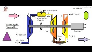 How a Gas Turbine Works  Gas Power Generation  GE Power [upl. by Eerehc]