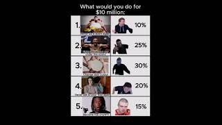 What would you do for 10 million funny memes trending money whatwouldyoudo [upl. by Niras167]