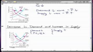 Microeconomics  40 All Possible Changes in Demand and Supply P2 [upl. by Ted]