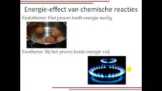 Kenmerken van een chemische reactie [upl. by Eramal]