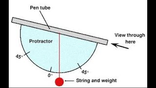 What is a Clinometer A complete idea about clinometer [upl. by Cid]