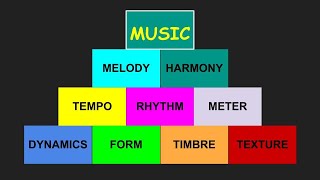 Elements of Music [upl. by Elgar]