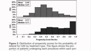 Propensity score analyses John Seeger PharmD DrPH [upl. by Lagasse]