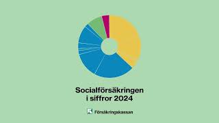 Socialförsäkringen i siffror 2024 [upl. by Gui]