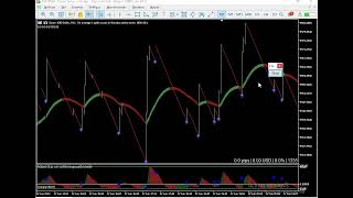 Plantilla Caza Spikes Indices Sinteticos DeriMt5 [upl. by Maxia]