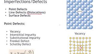 3 Imperfections In Solids [upl. by Jereme615]