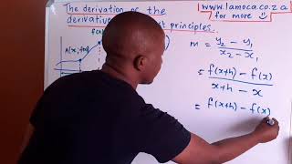 Deriving the formula for derivative from first principle [upl. by Ricky438]