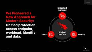 CrowdStrike Product Training  Falcon® Identity Protection Module [upl. by Woodcock]