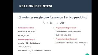 Le REAZIONI CHIMICHE bilanciamento e classificazione delle reazioni [upl. by Stephannie359]