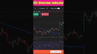 Rsi divergence Indicators and Signals for trading view rsi [upl. by Dickey]