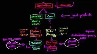 How to Allocate Joint Costs using Net Realizable Value [upl. by Robi38]