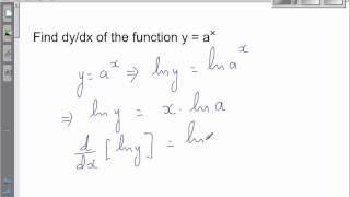 Proof of derivative of y  ax [upl. by Ysnil284]