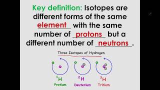 What are Isotopes Isotopes Explained in Simple Words with Reallife Examples GMS EDUCATION1 [upl. by Kenwee]