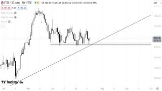 FTSE 100 Technical Analysis 170724 [upl. by Ihtraa]