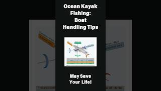 Ocean Kayak Fishing Boat Handling Tips Dont FLIP Your Kayak shorts fishing ocean [upl. by Lyons672]