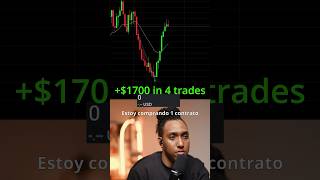 1700 What a trading day looks like futurestrading shorts trading [upl. by Ytsud]