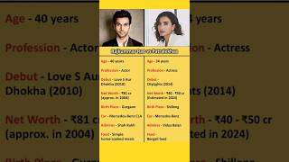 Rajkummar Rao vs Patralekha patralekha rajkummarrao viralvideo [upl. by Ylrebmi158]