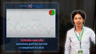 1x2statscom sito statistiche grafiche mercati e campionati di calcio [upl. by Melmon]