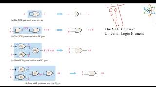 Combinational 40 Combinational Logic Analysis 4 [upl. by Sevik724]