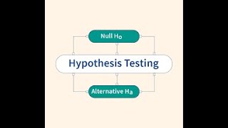 TESTING OF HYPOTHESISLEVEL OF SIGNIFICANCE AND TEST OF SIGNIFICANCE  BY ANIL SD MATHEMATICSSVCE [upl. by Jacobine]