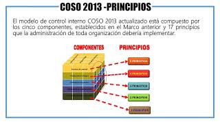 SISTEMA DE CONTROL INTERNO COSO III [upl. by Isiad501]