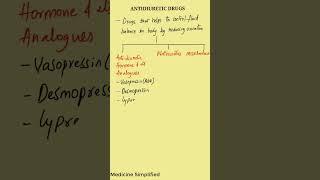 Antidiuretic drugs  Classification of Antidiuretics Drugs  Antidiuretics Classification pharma [upl. by Tuhn]